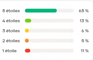 avis client santevet